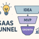 saas-funnel